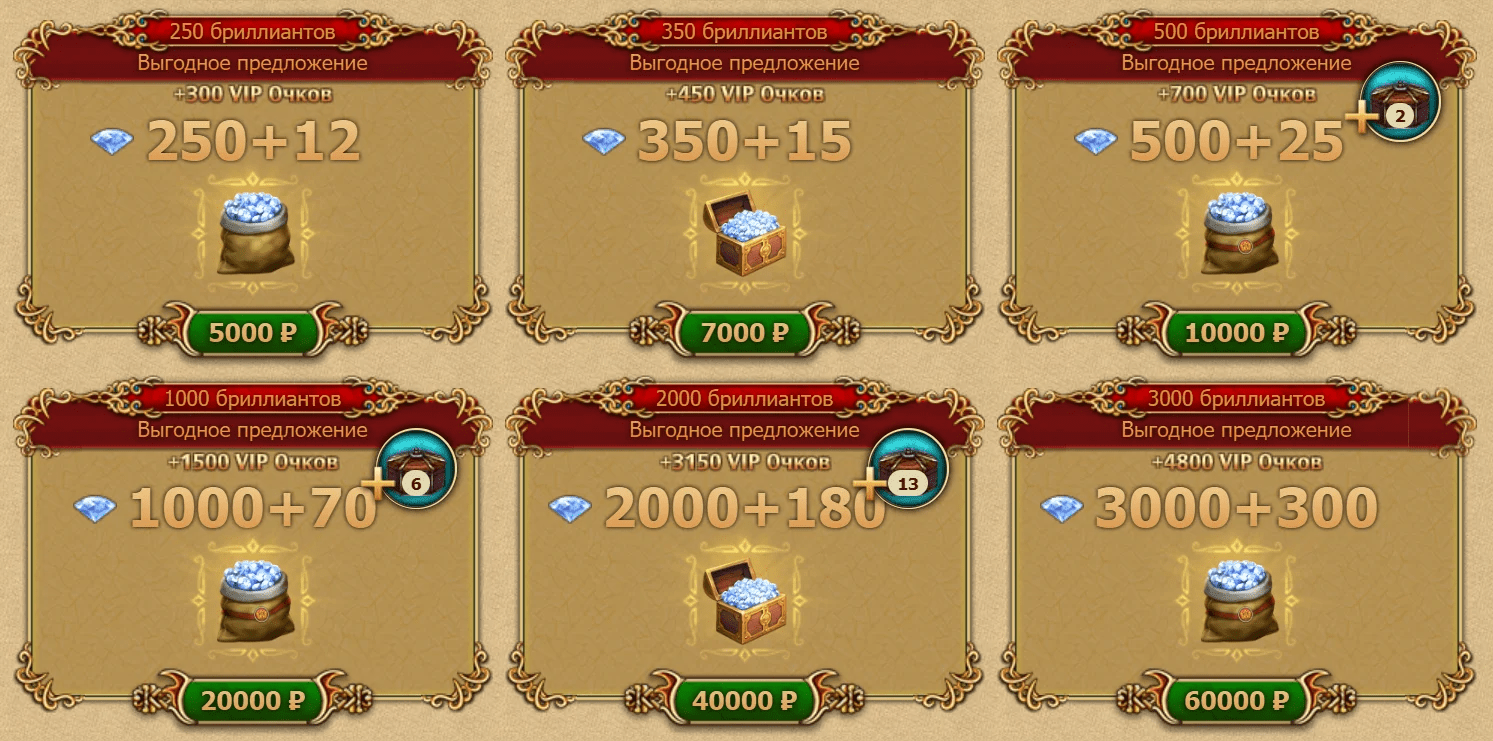 Тестирование обновленного АБ и акция в банке